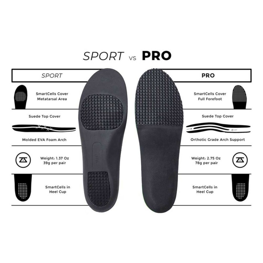 Shoes * | Zelus Insoles Zelus Olympus Sport Arch Support Insoles